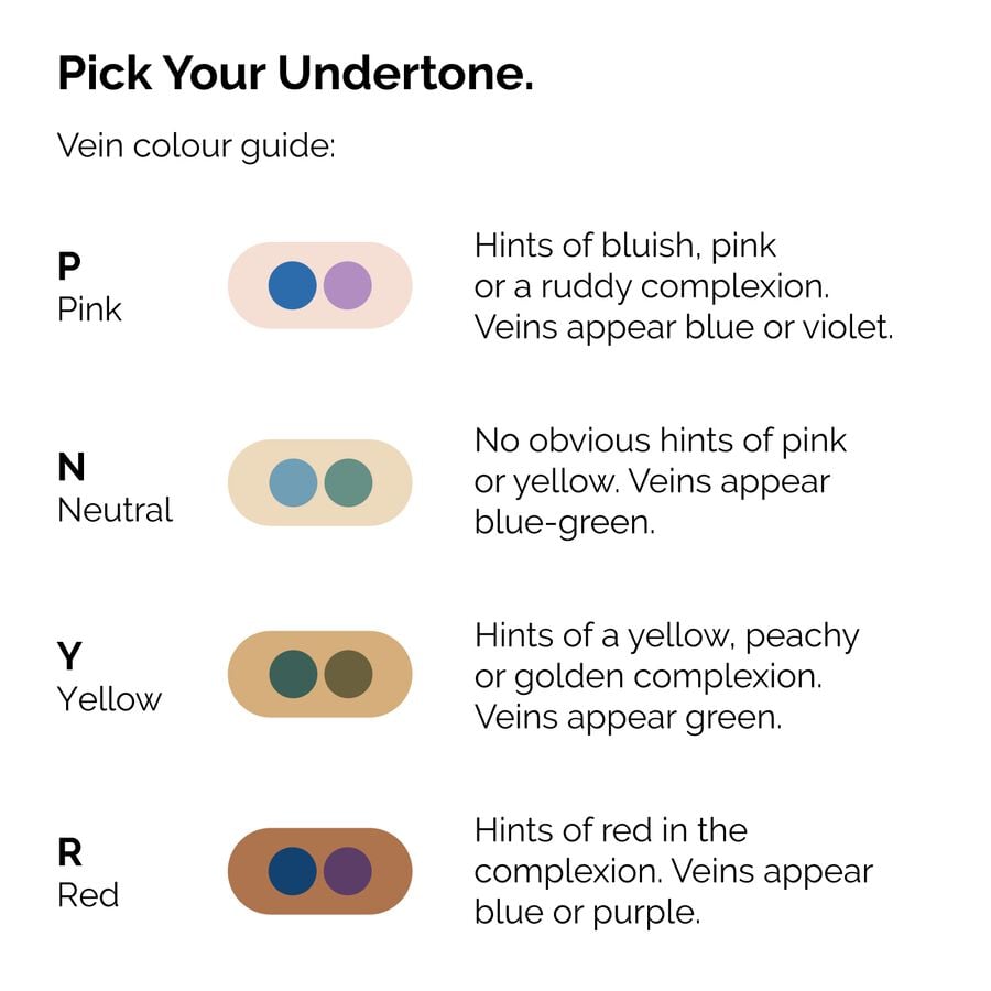 serum-foundation-p8 ORD-Web-PDP-Pick-Your-Serum-Foundation-Graphic_Frame-02.jpg