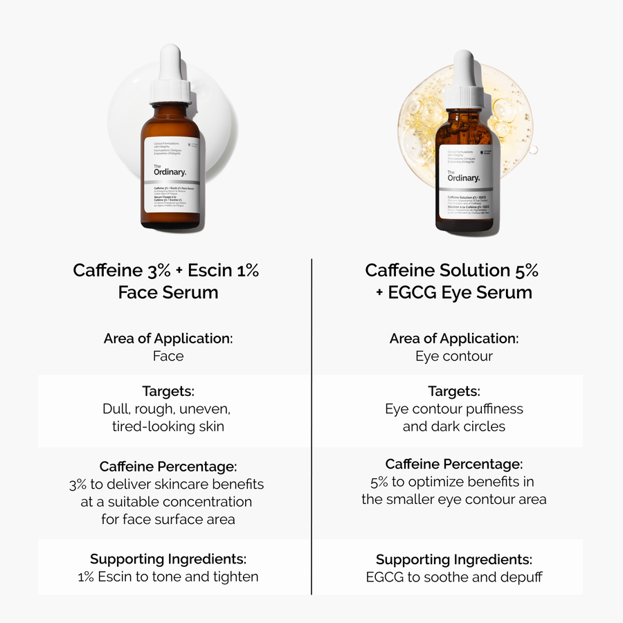 caffeine-3-escin-1-face-serum-n2 caffeine-serum-comparison-graphic.png