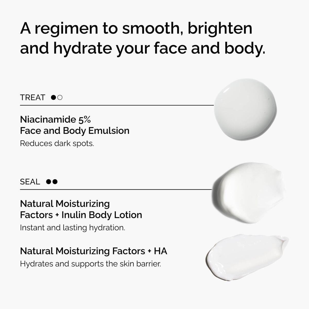 the-face-and-body-set-z9 rdn-the-face-and-body-set-regimen-graphic.jpg