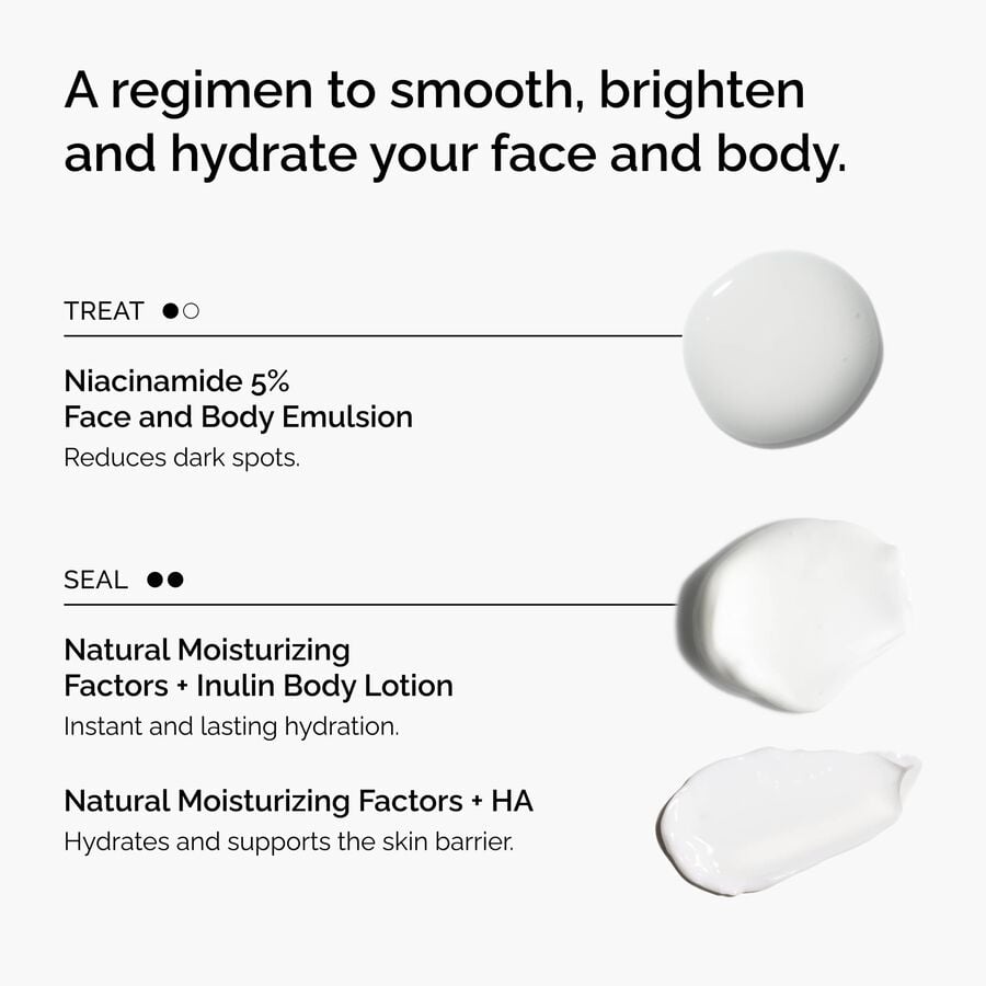 the-face-and-body-set-z9 rdn-the-face-and-body-set-regimen-graphic.jpg